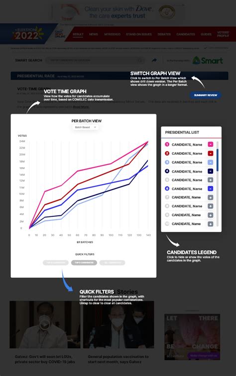 2022 gma election results